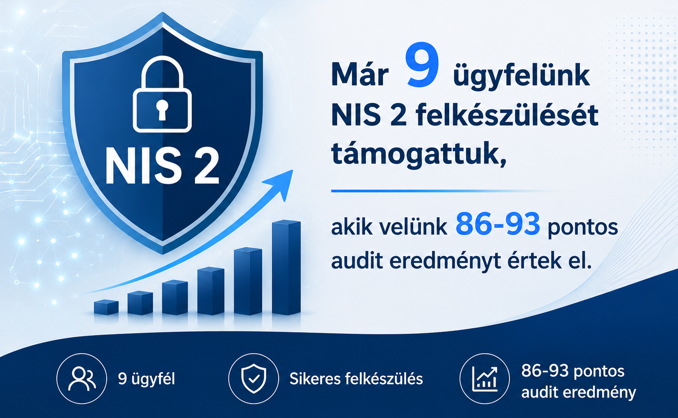 Már 9 ügyfelünk NIS 2 felkészülését támogattuk, akik velünk 86-93 pontos audit eredményt értek el.